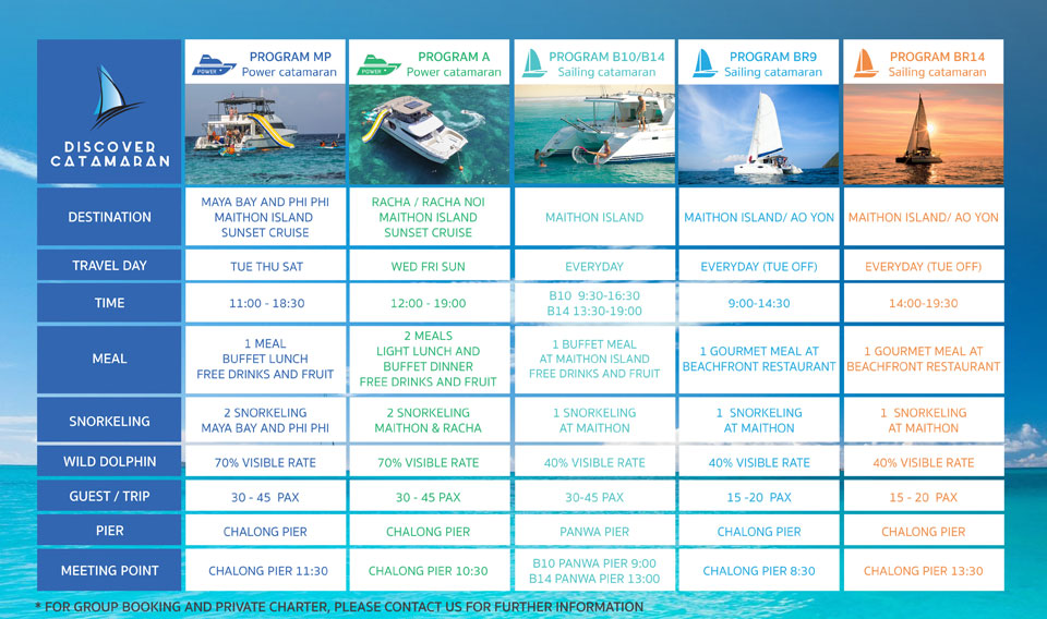 discover catamaran